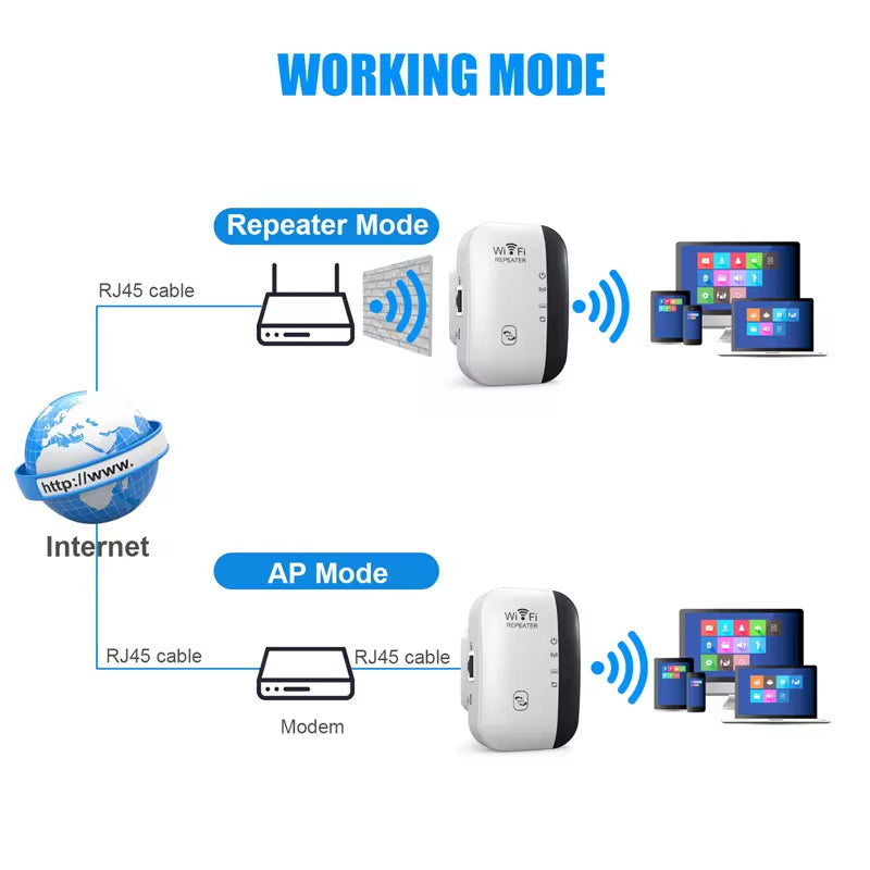 300Mbps Wifi Repeater Wifi Extender Amplifier Wifi Booster Wi Fi Signal 802.11N Long Range Wireless Wi-Fi Repeater Access Point