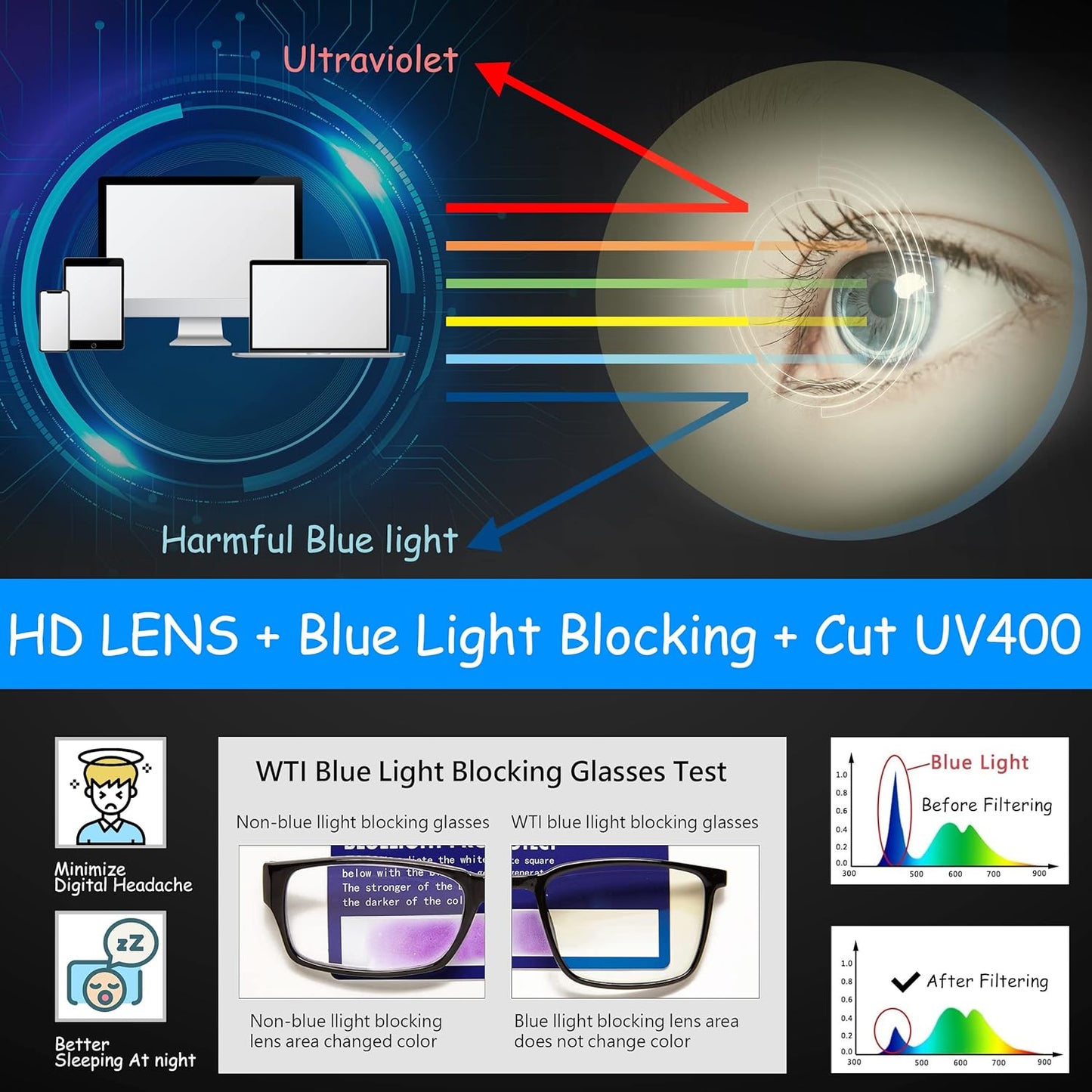 Anti Blue Light Ray Blocking Filter Glasses for TV Computer Gaming Men and Women